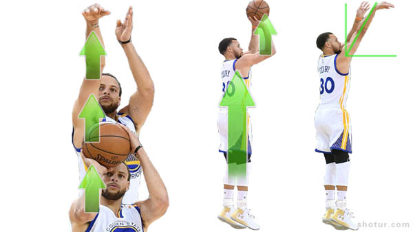 Stephen-Curry-Shooting-Form-Straight-Force-Theory