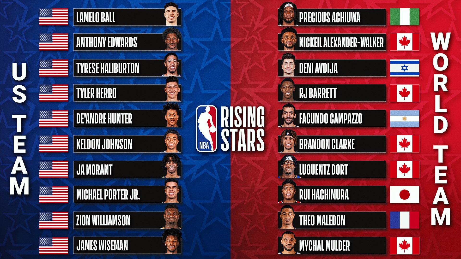 Chính thức! BTC NBA AllStar công bố đội hình tham dự trận Rising Stars