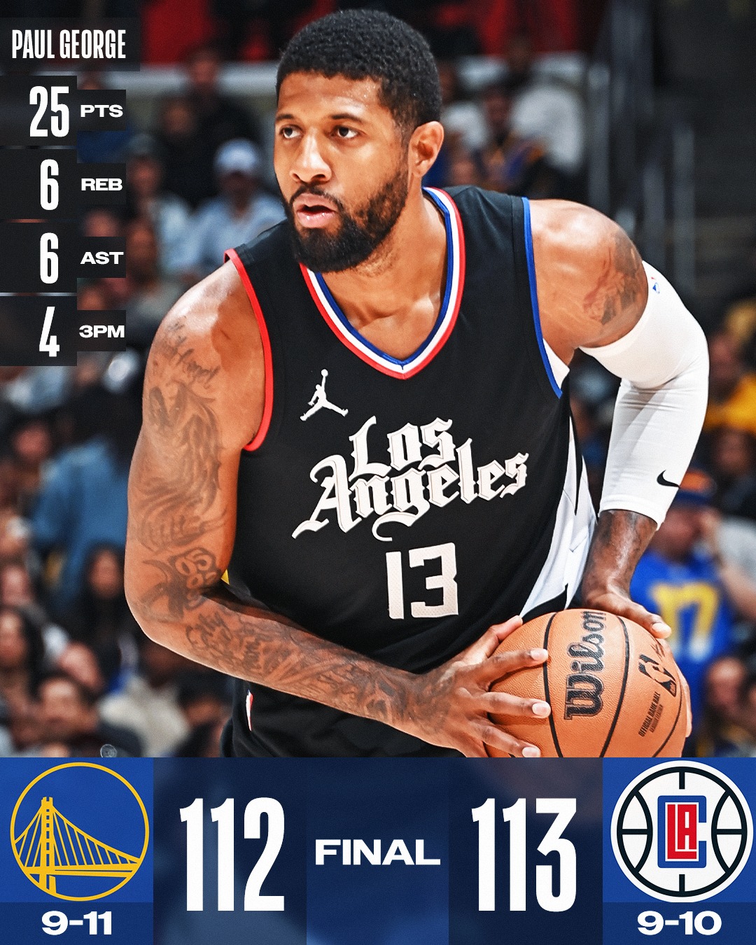 Kết quả NBA 3/12 Clippers phục thù GSW, Nuggets bị quật ngã