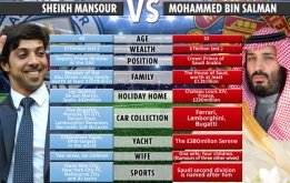 Góc so sánh: Thái tử Bin Salaman với ông chủ Man City, Mansour