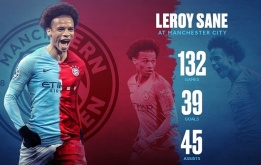 84 bàn sau 132 trận; Man City sẽ đúng đắn hay sai lầm về 'Messi Đức'?