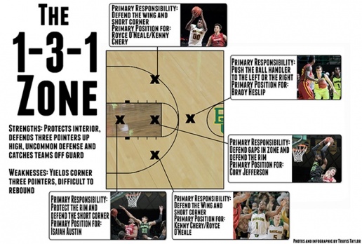 1-3-1-zone-infographic-FTW