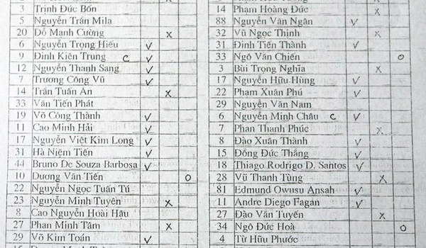 GĐĐH CLB TP.HCM Nguyễn Chí Kiên: “Phân biệt đối xử quá”