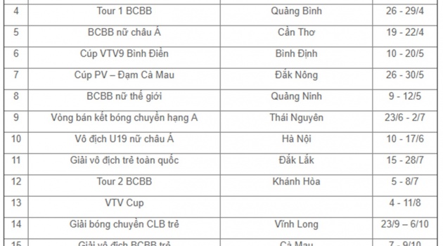 Lịch thi đấu cụ thể của bóng chuyền Việt Nam mùa giải 2018