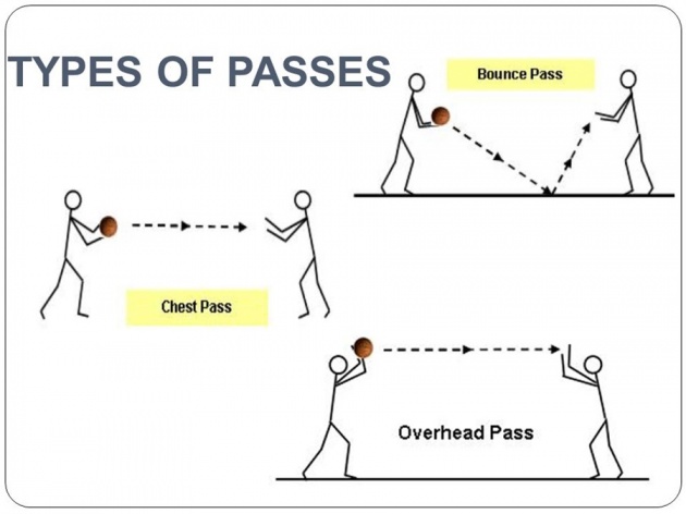 TYPES+OF+PASSES