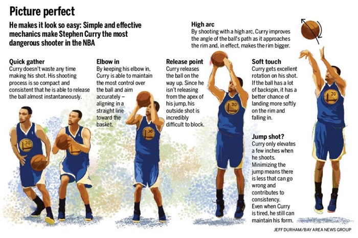 curry-shooting-form
