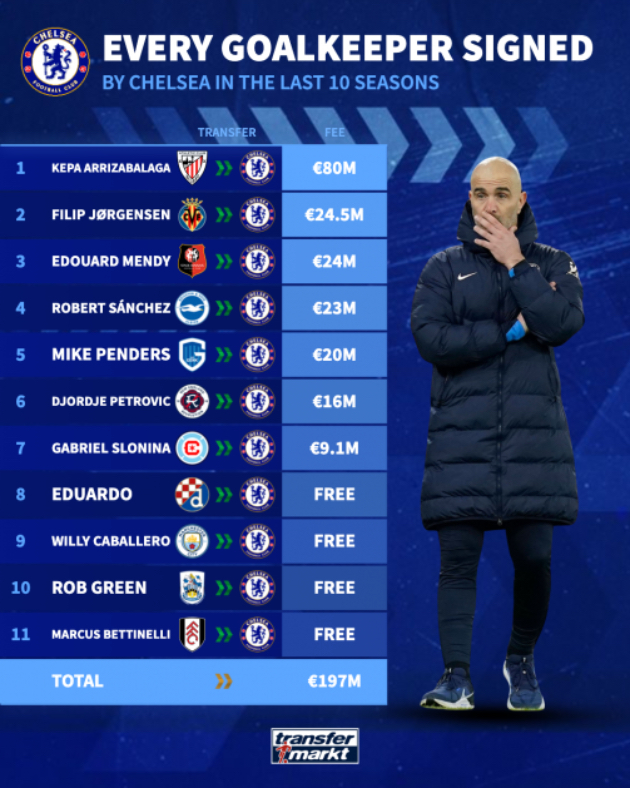 chelsea-goalkeeper-signin