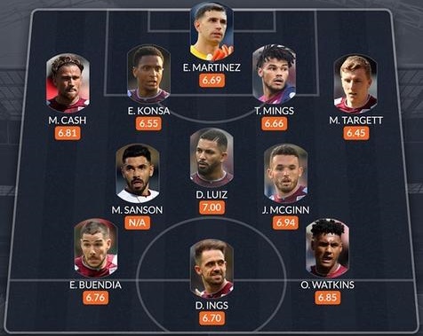 Gerrard nắm quyền, đội hình Aston Villa sẽ thay đổi ra sao?