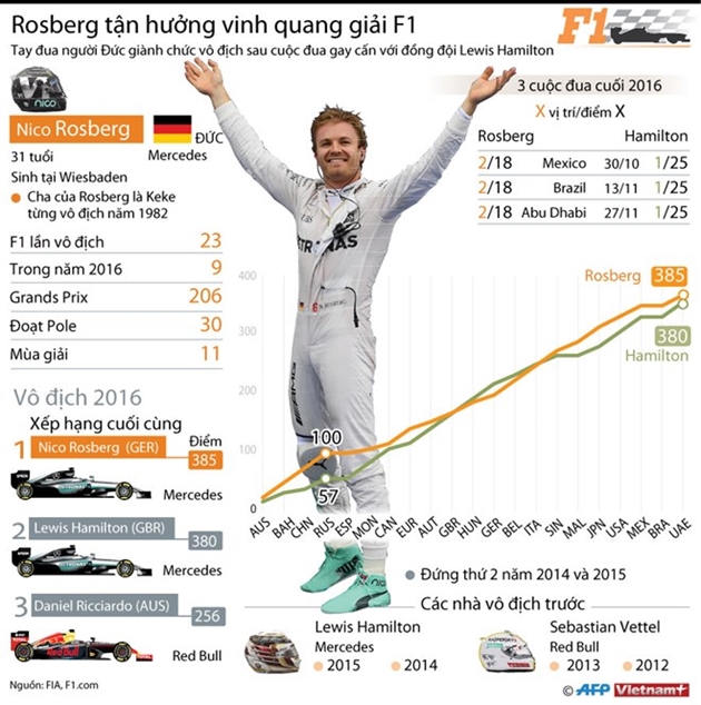 Infographics_F1_Rosberg