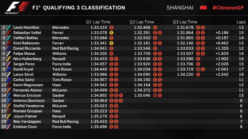 Hamilton-F1-China-16