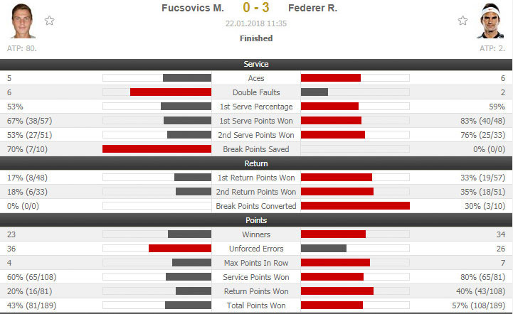 Federer-Fucsovics-09
