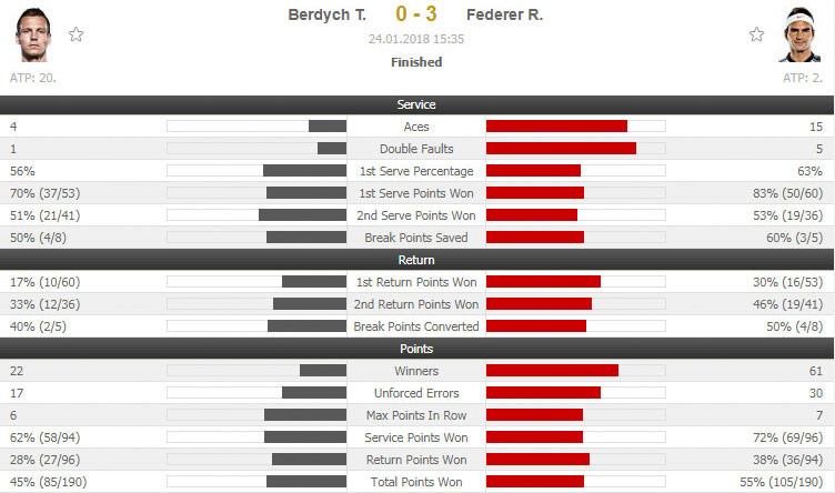 Federer-Berdych-11