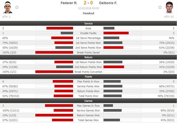 Djokovic-Federer-12