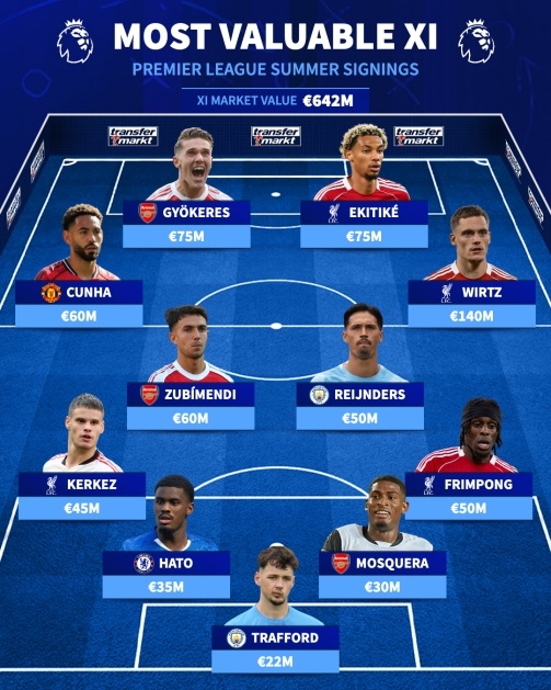 EPL Salary 02
