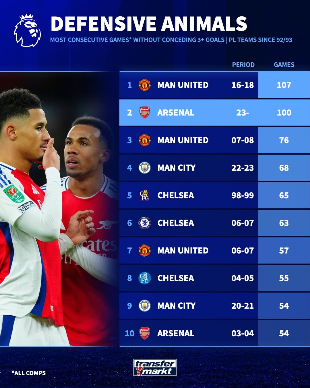 Arsenal 19