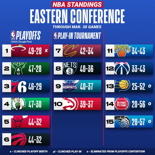 31-3-2