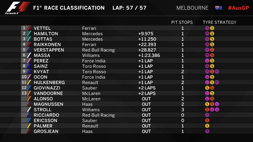 F1-Australian-Grand-Prix-