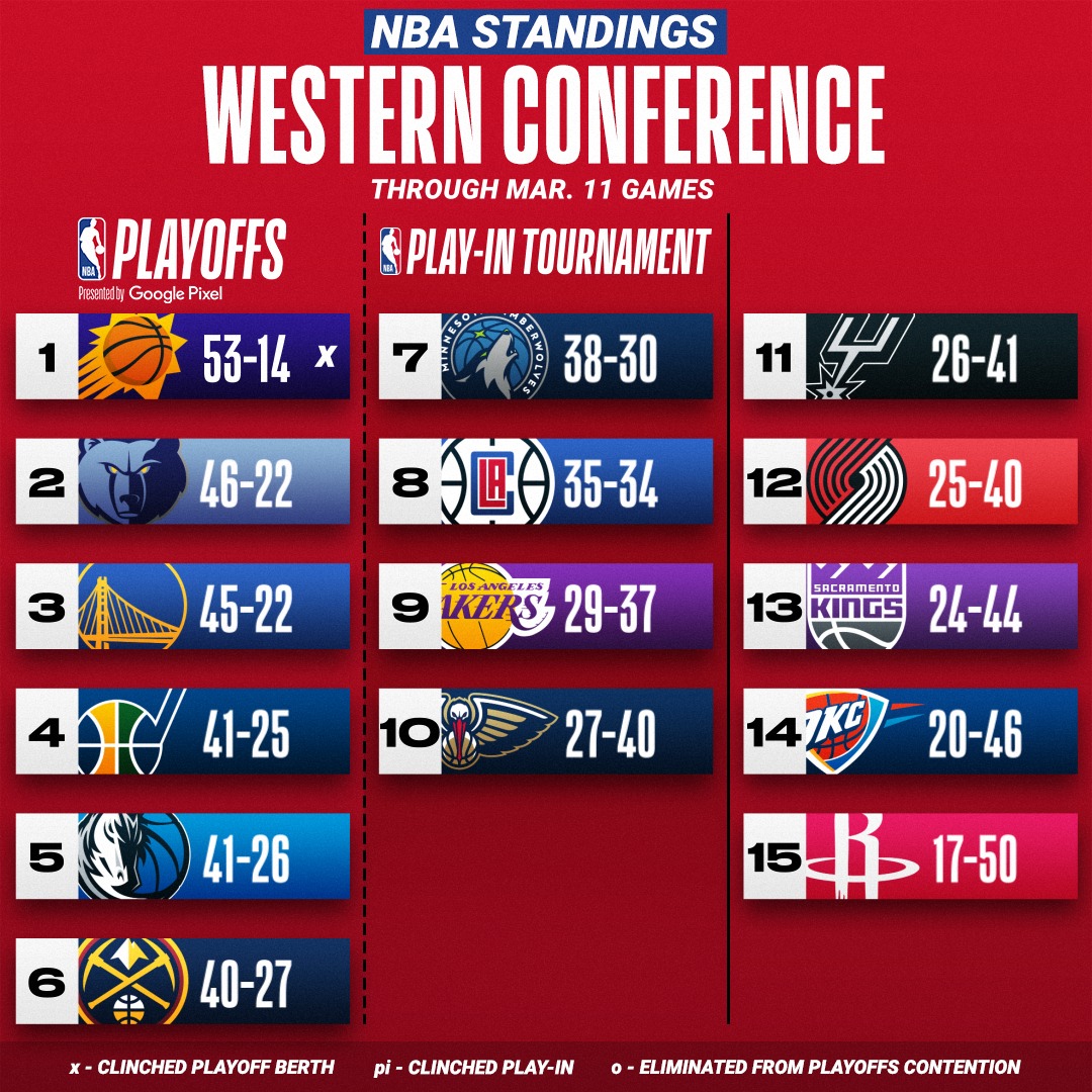 12-2-1