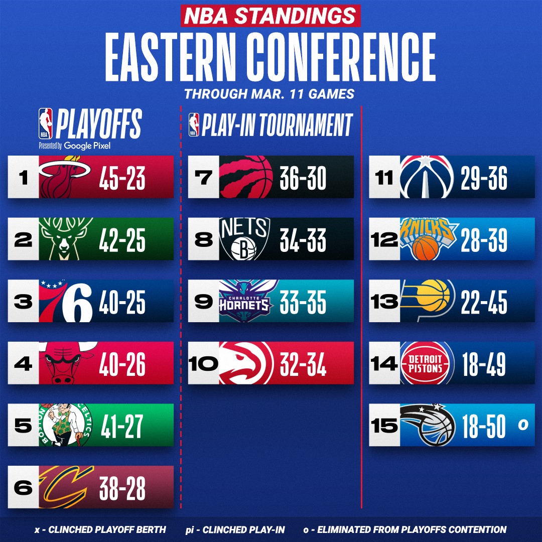 12-2-2