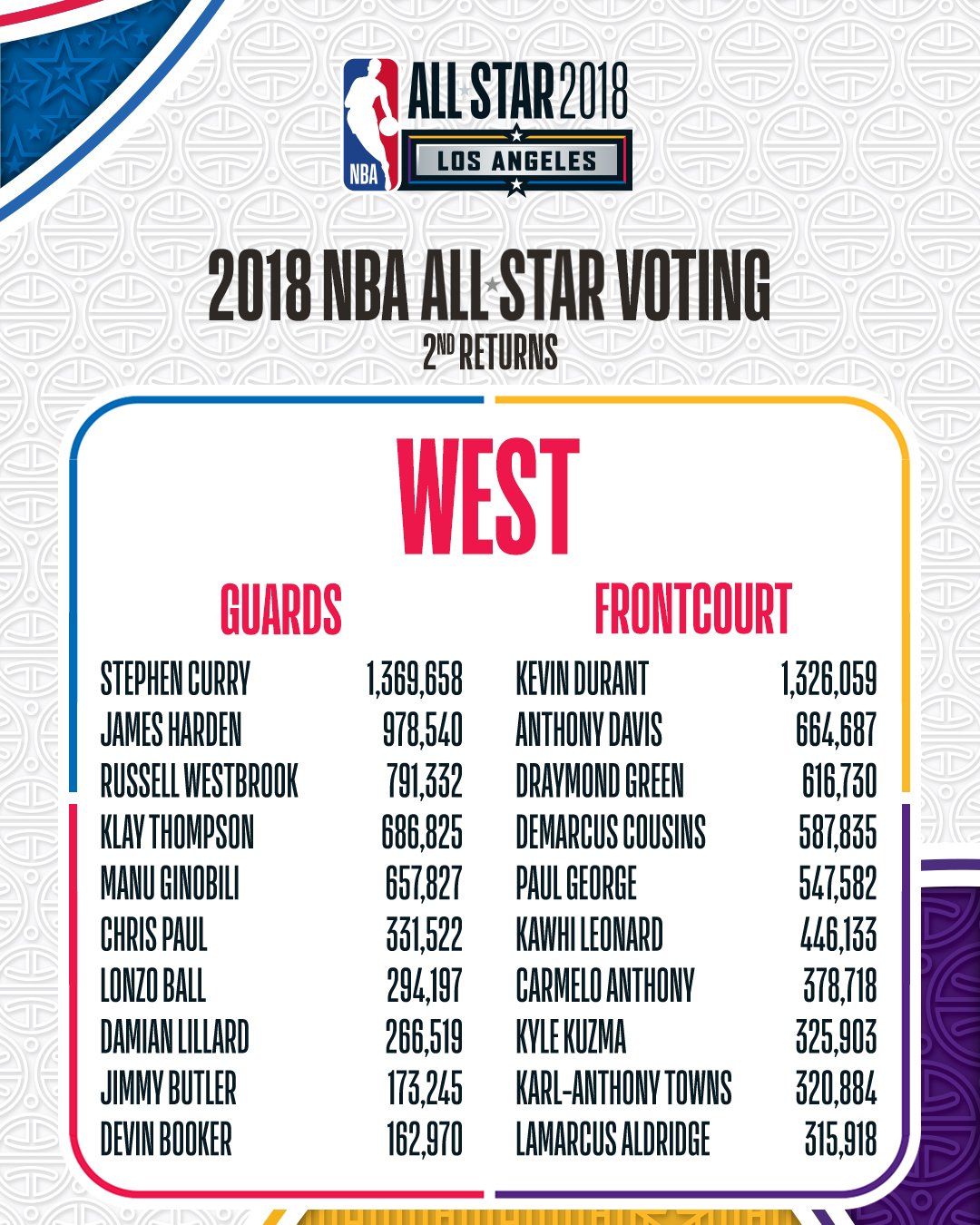 all-star-02-0319