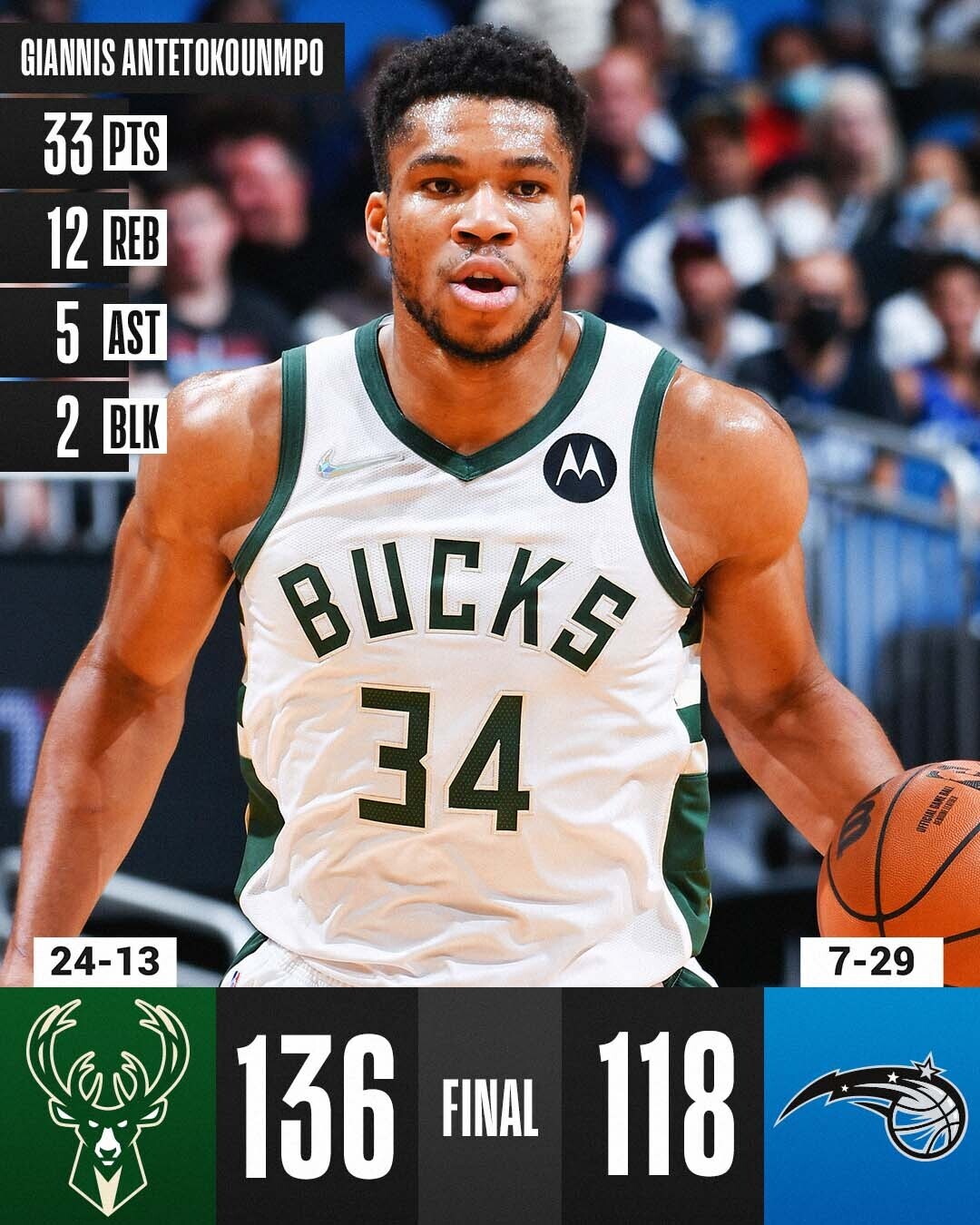 31-12-2