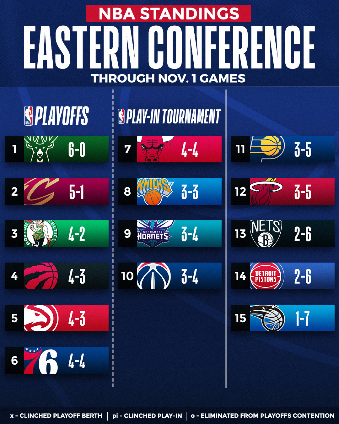 2-11-2
