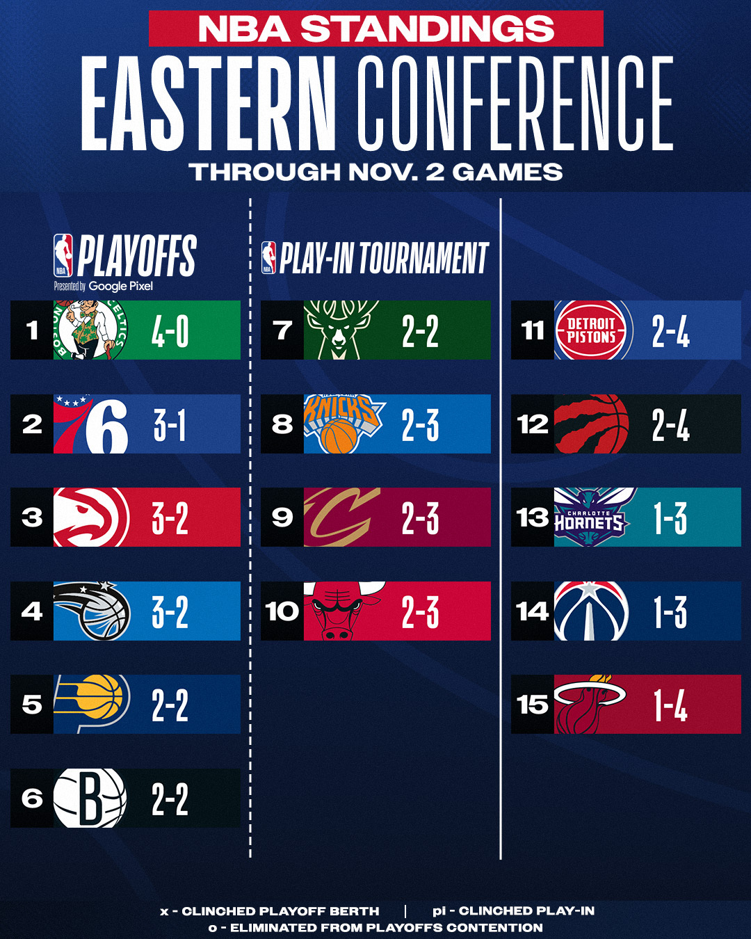 3-11-2