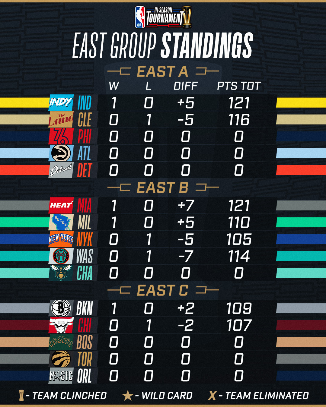 4-11-1