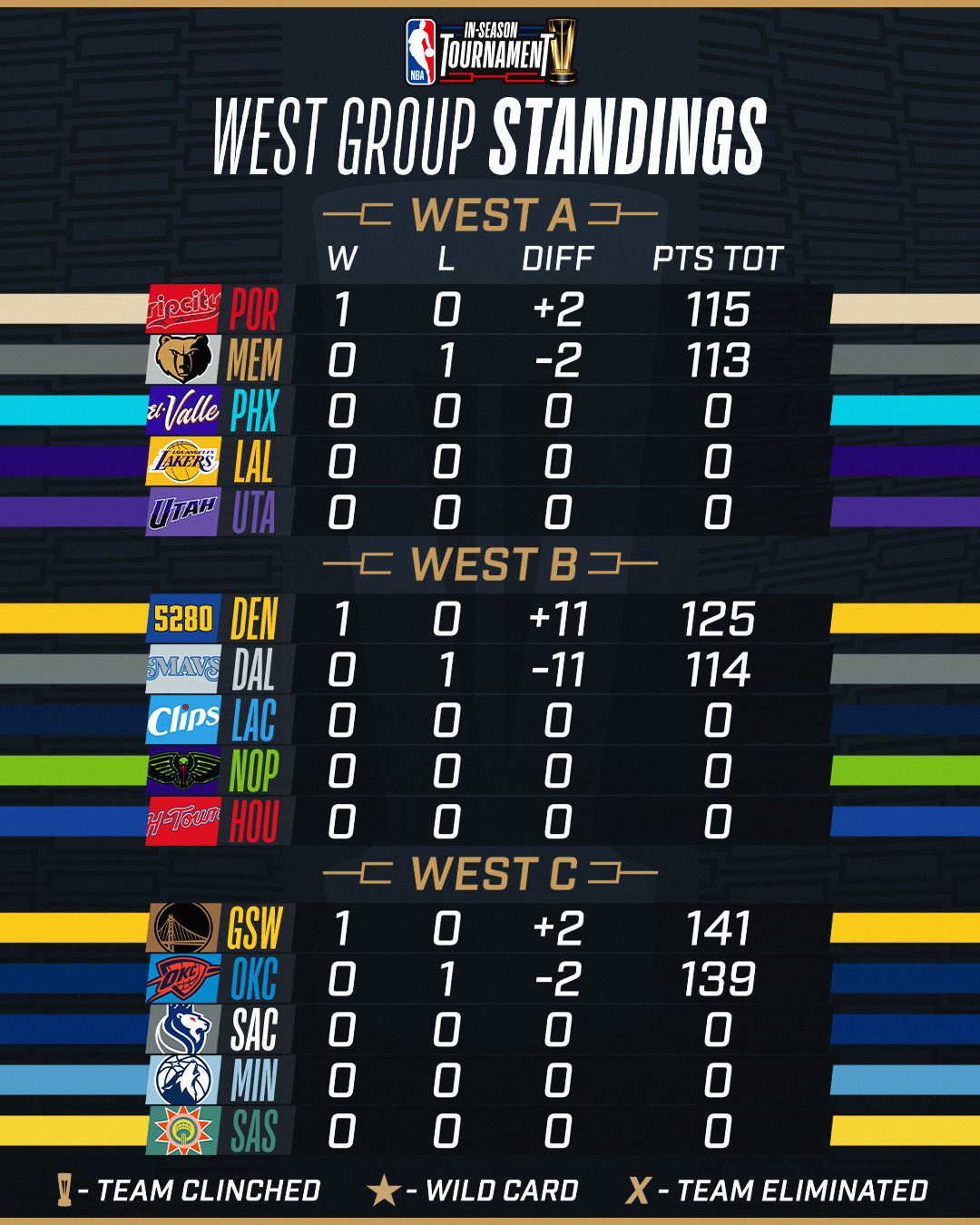 4-11-2