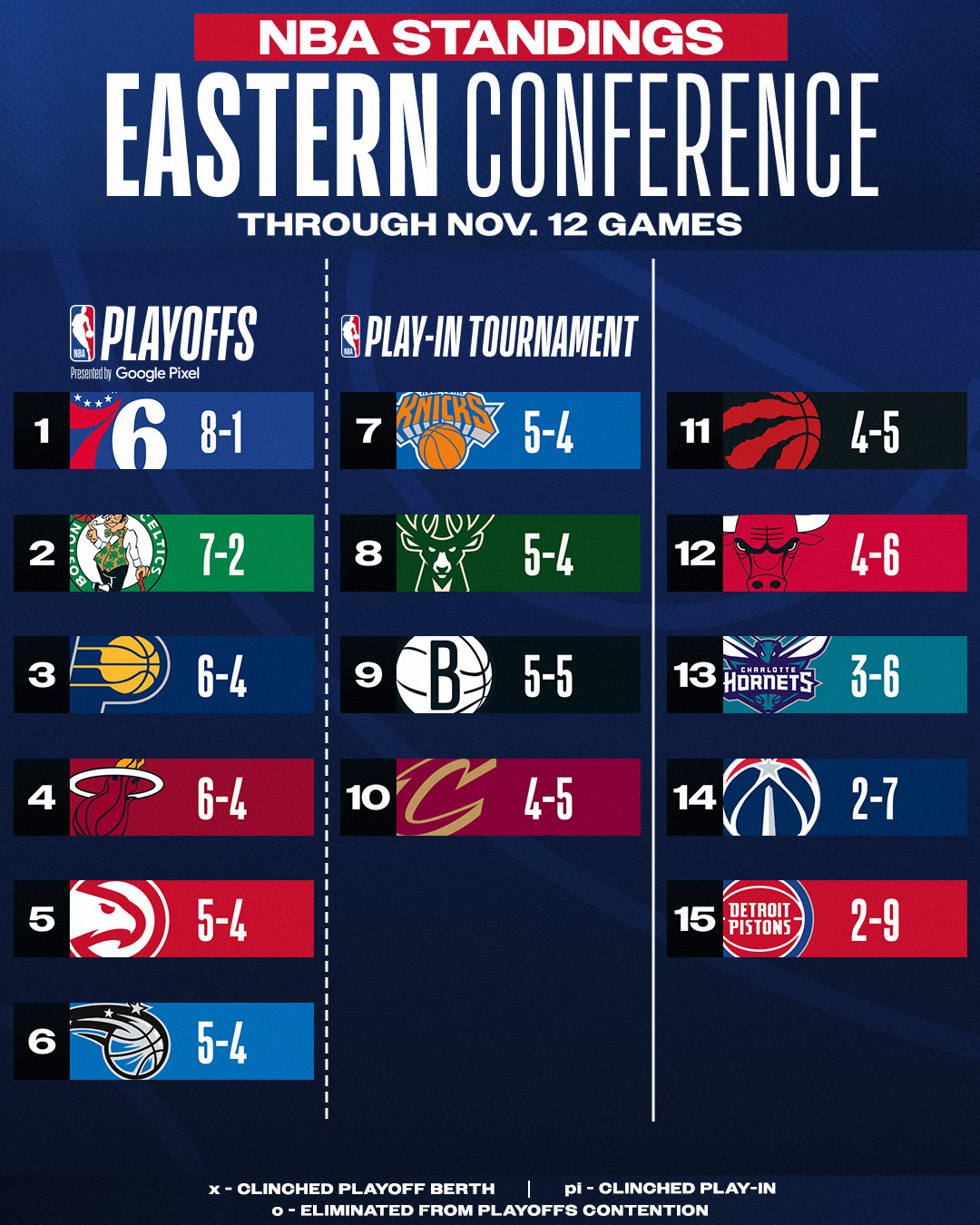 13-11-2