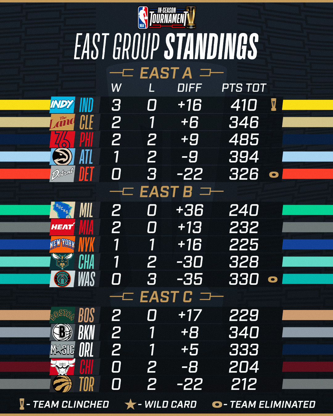 22-11-1