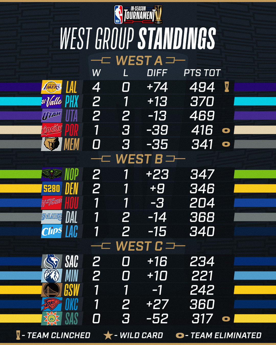 22-11-2