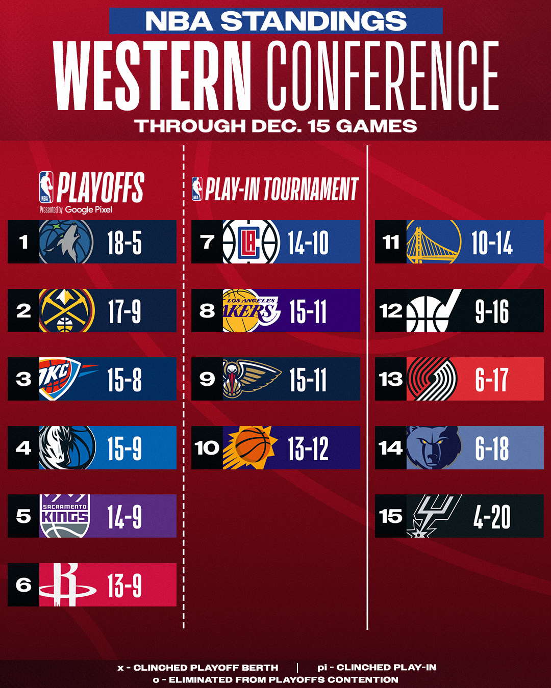16-12-1