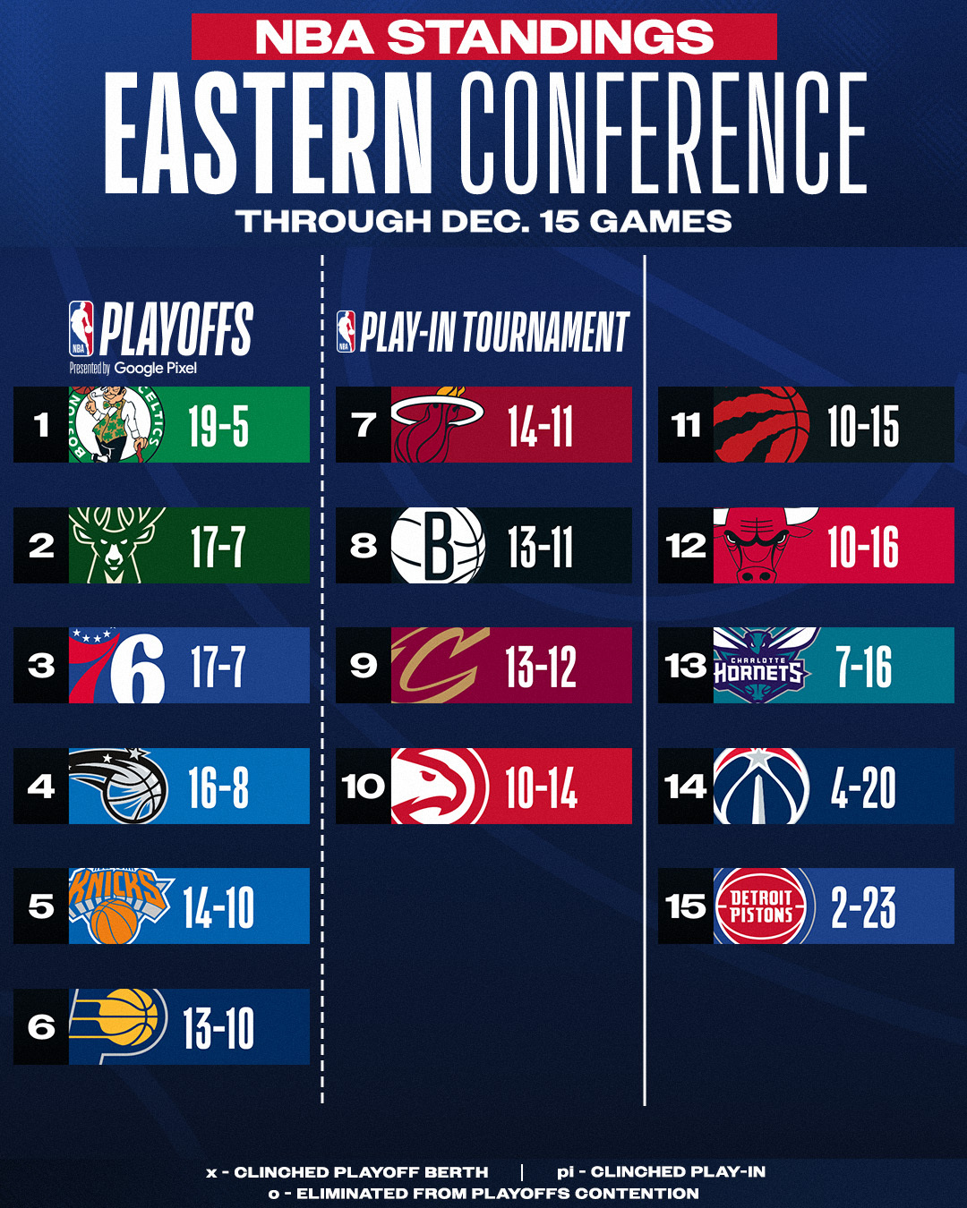 16-12-2