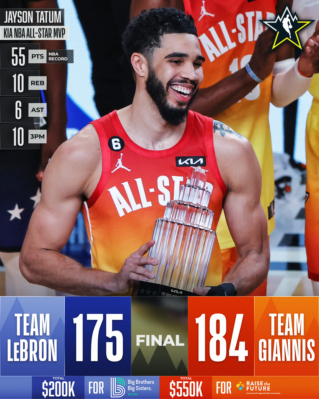 20-2-8