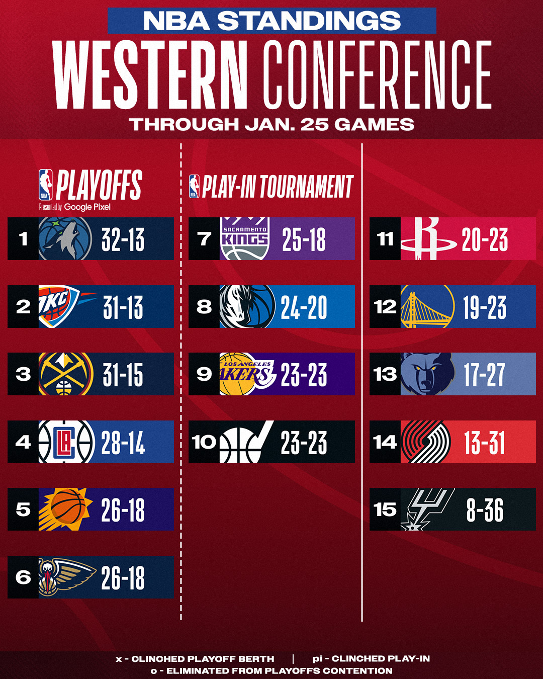 26-1-1