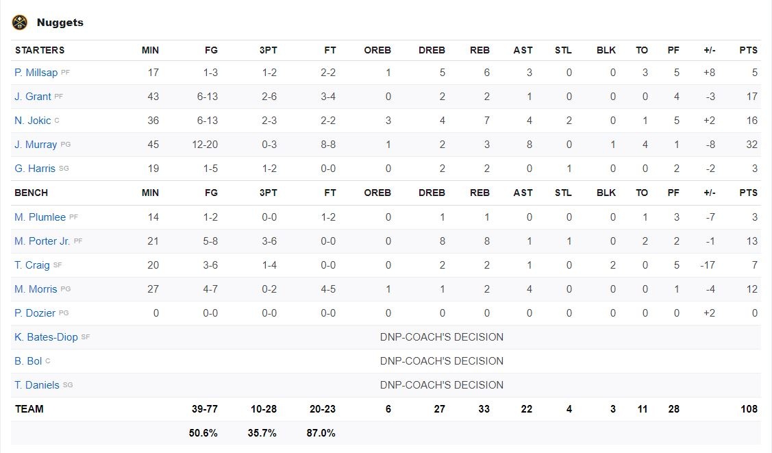 nba-2599
