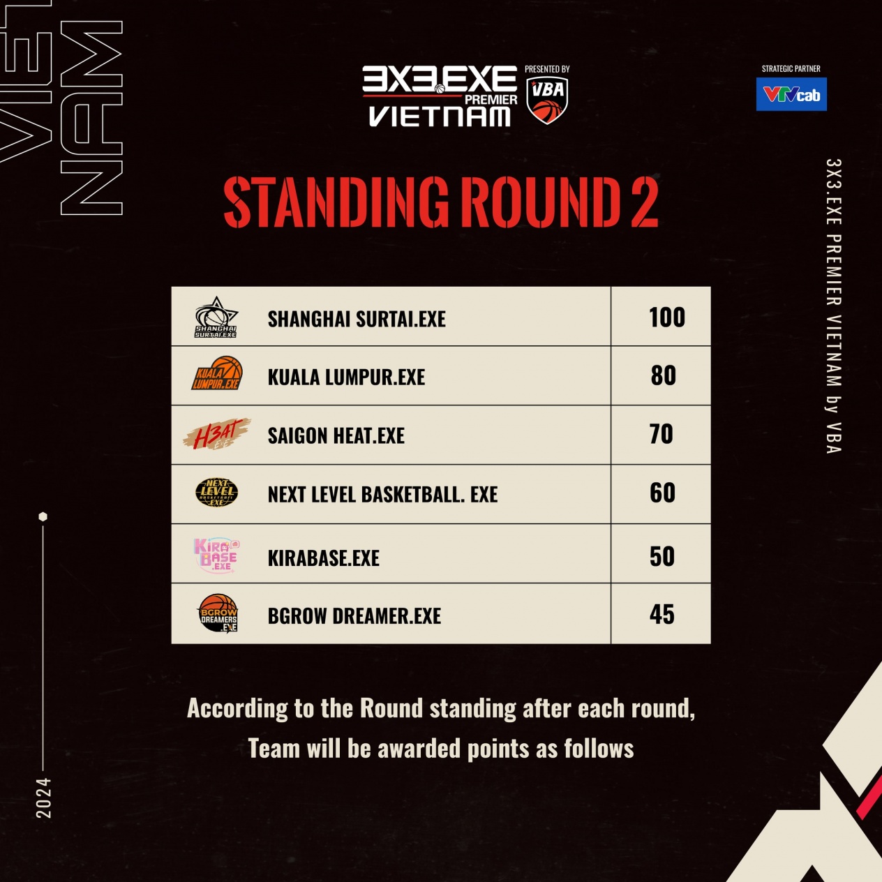 23-5-2