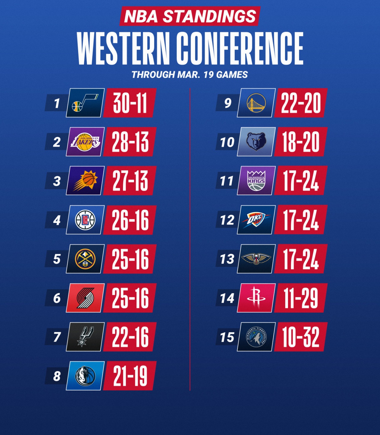 20-3-1