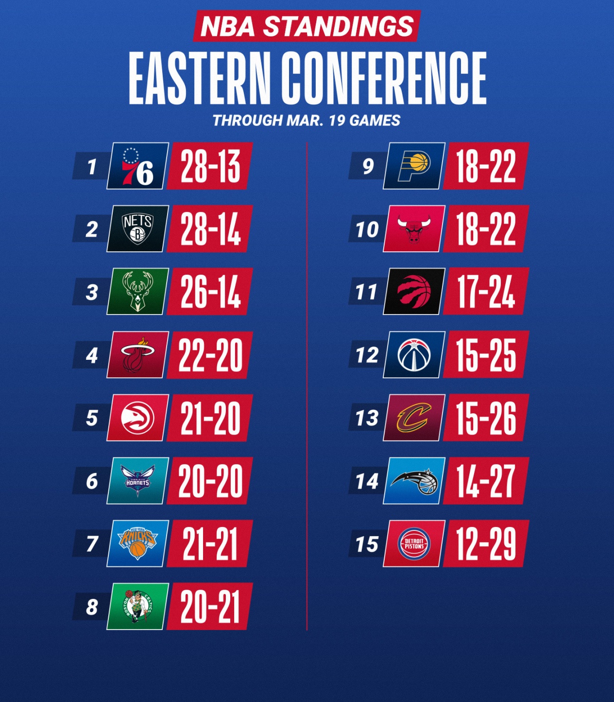 20-3-2