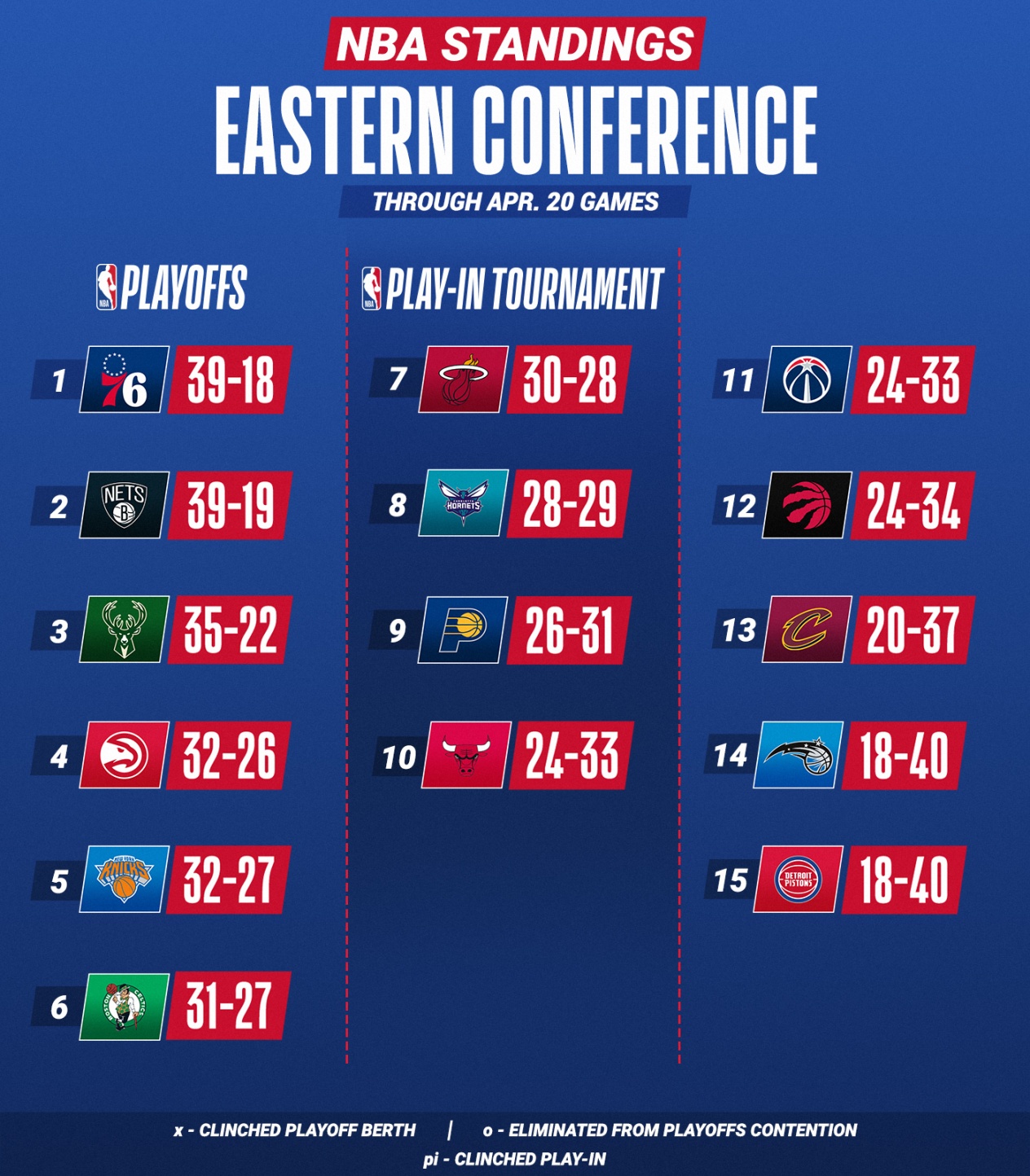21-4-2