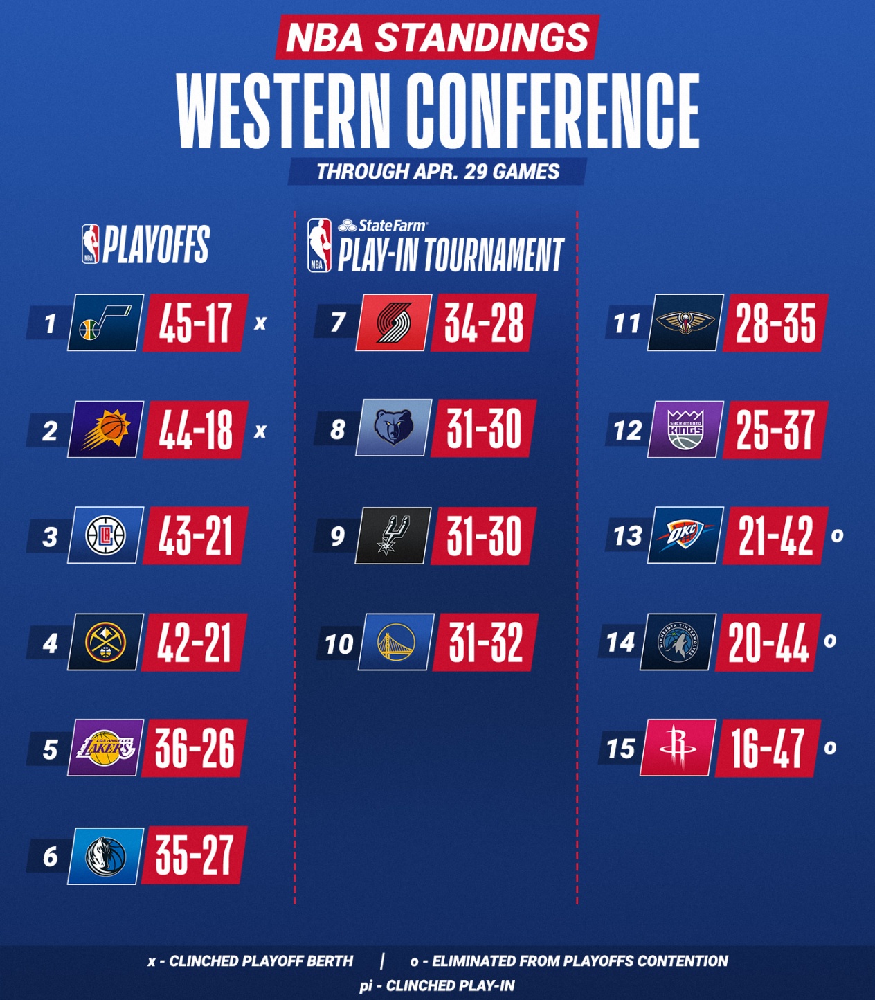 30-4-1