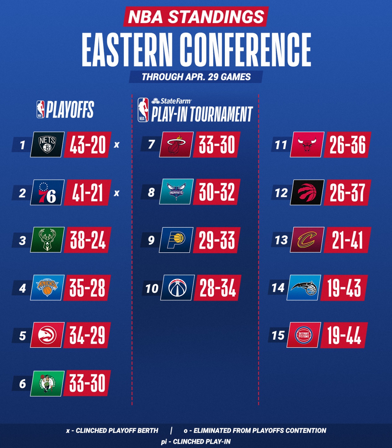 30-4-2