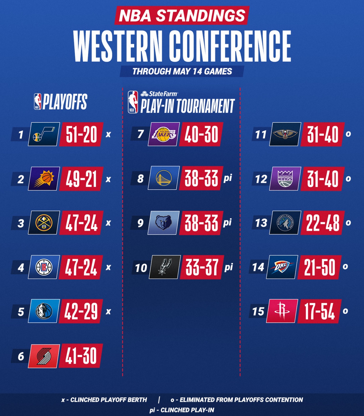 15-5-1