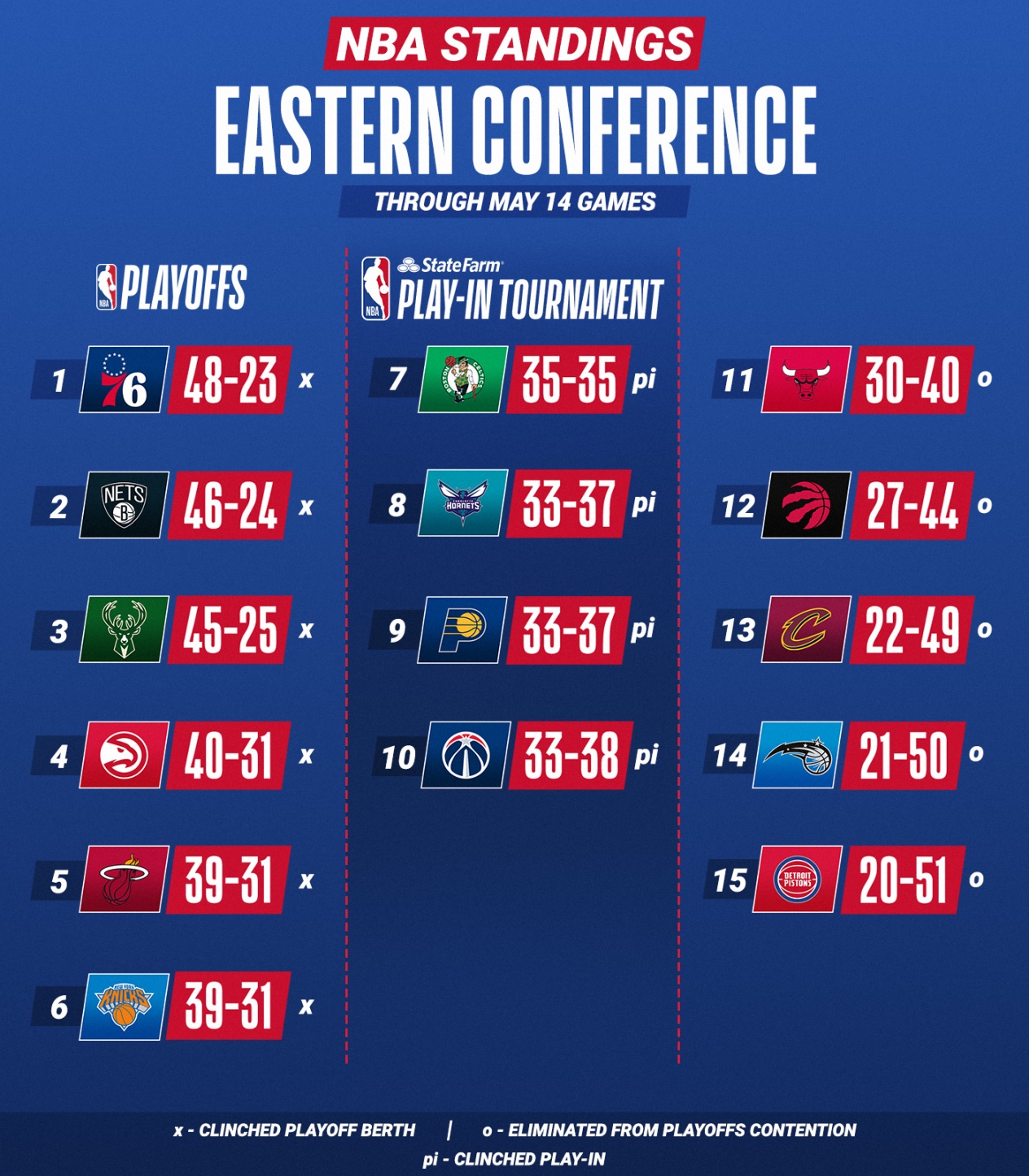 15-5-2