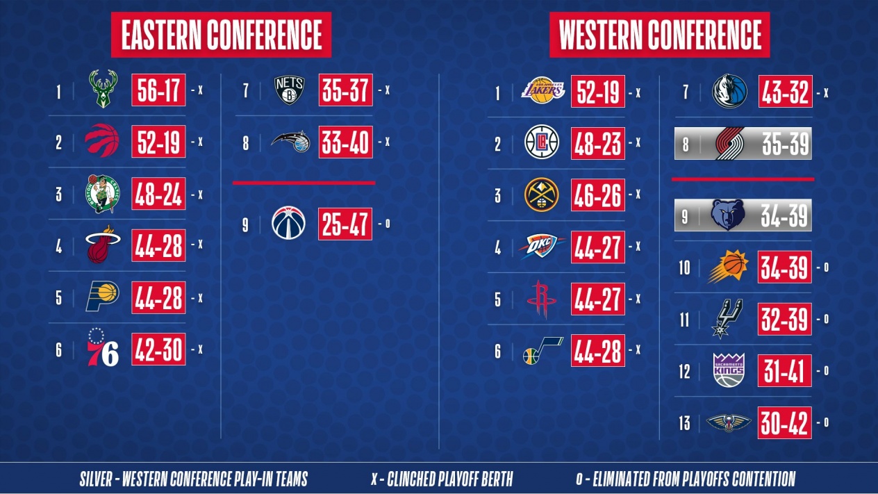 nba-1481