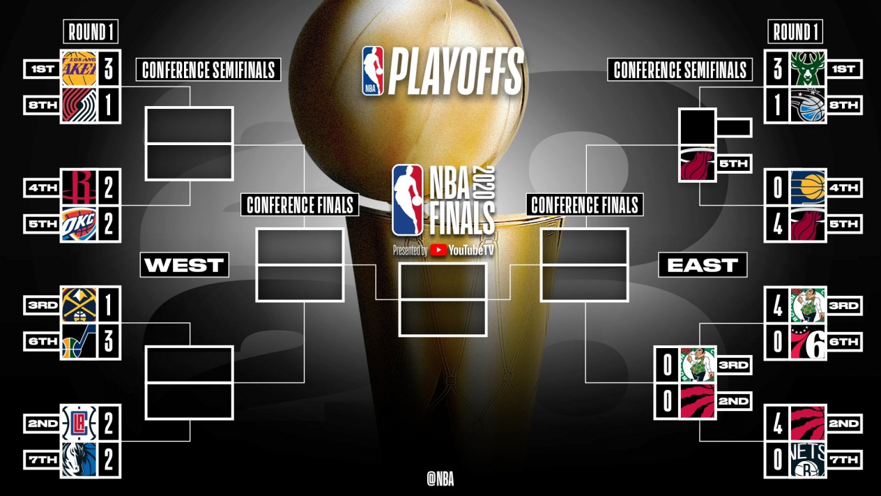 nba-2585