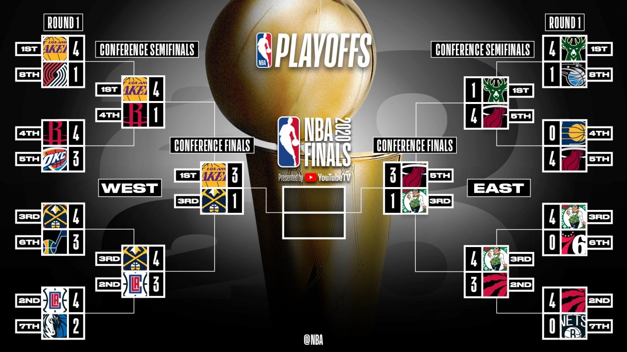 nba-25910