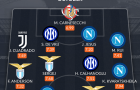 Đội hình tiêu biểu Serie A tháng 10