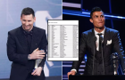 FIFA The Best và QBV: Chi tiết lá phiếu bầu chọn của Messi và Ronaldo